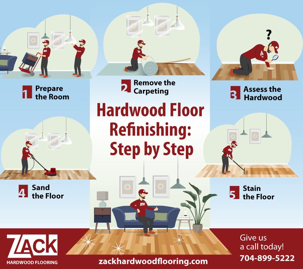 Hardwood Floor Refinishing: Step by Step